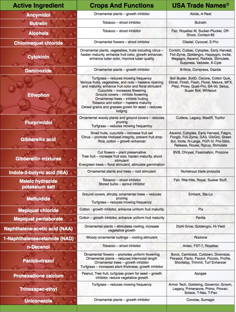 Cambistat Dose Chart